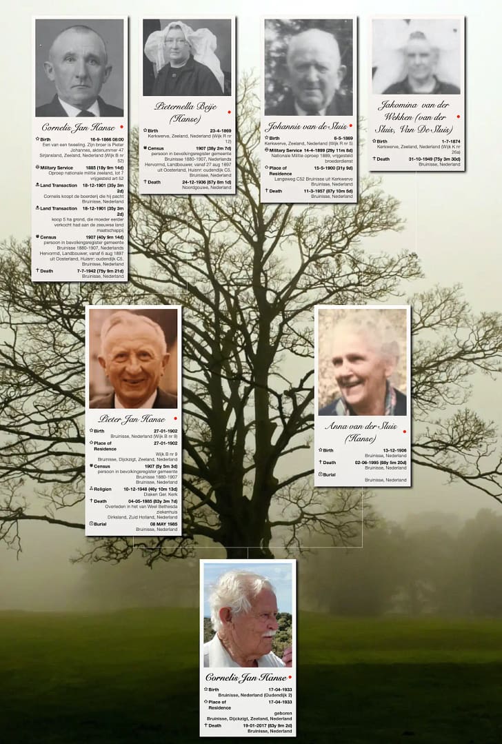 This beautiful book has captured our family history for generations to come, more than a family tree, it’s our legacy.